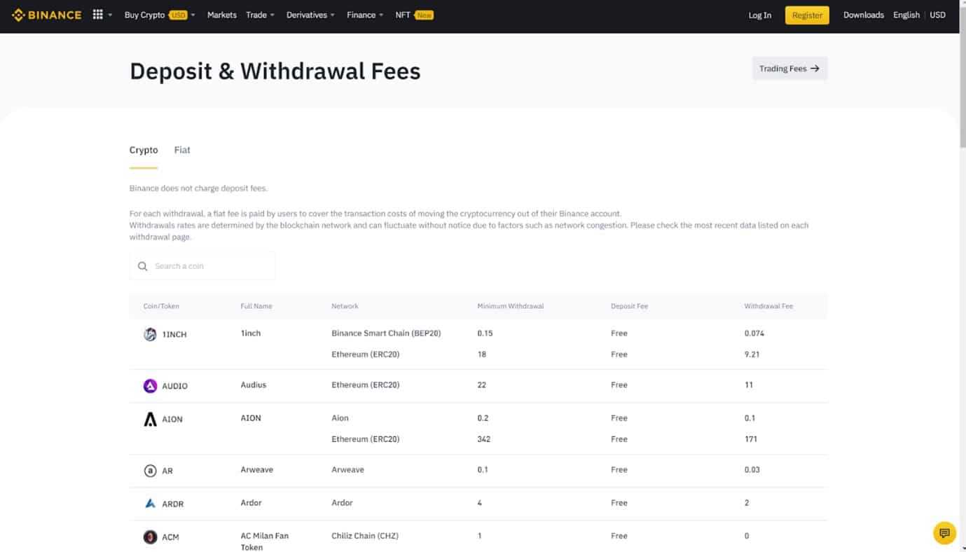 Binance fees