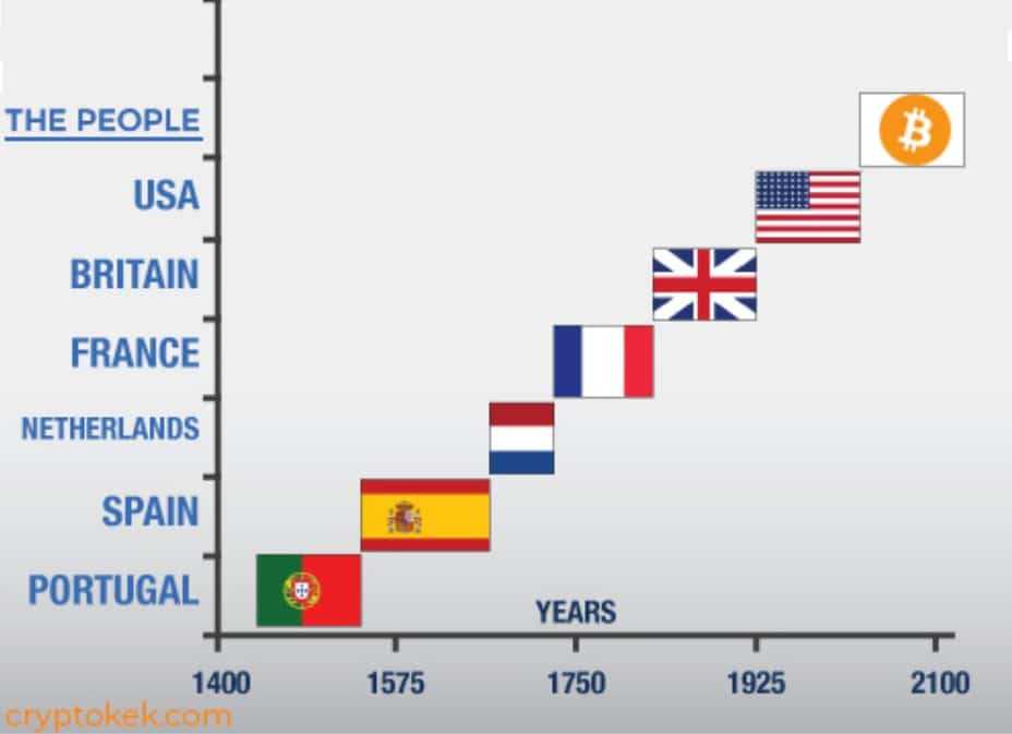 Bitcoin reserve currency