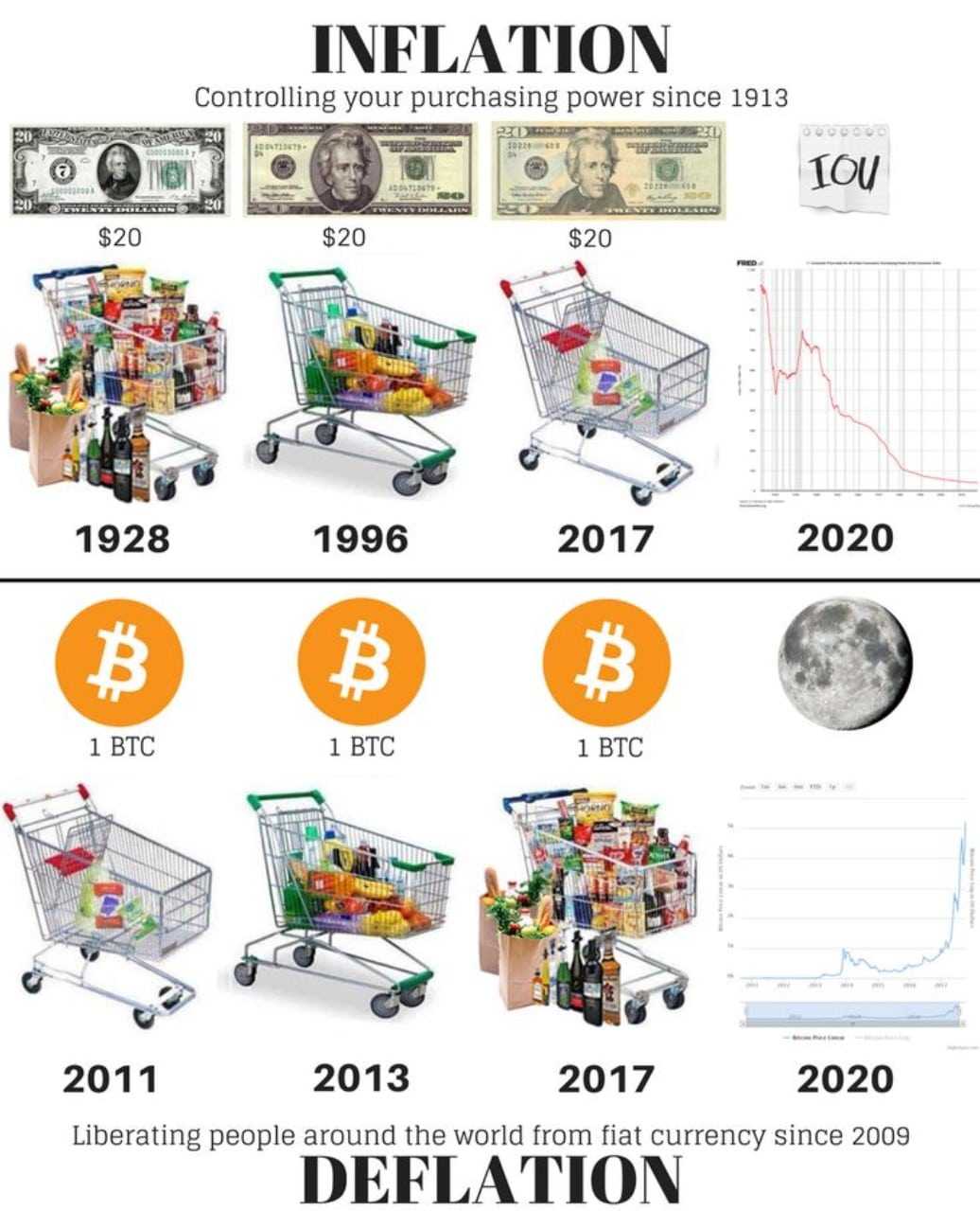 Bitcoin inflation meme