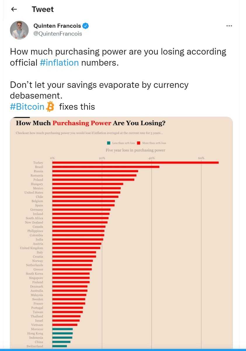 purchasing power decrease