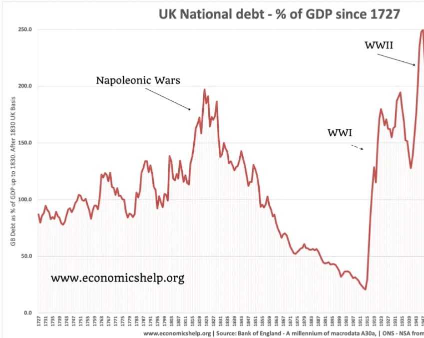 UK Debt