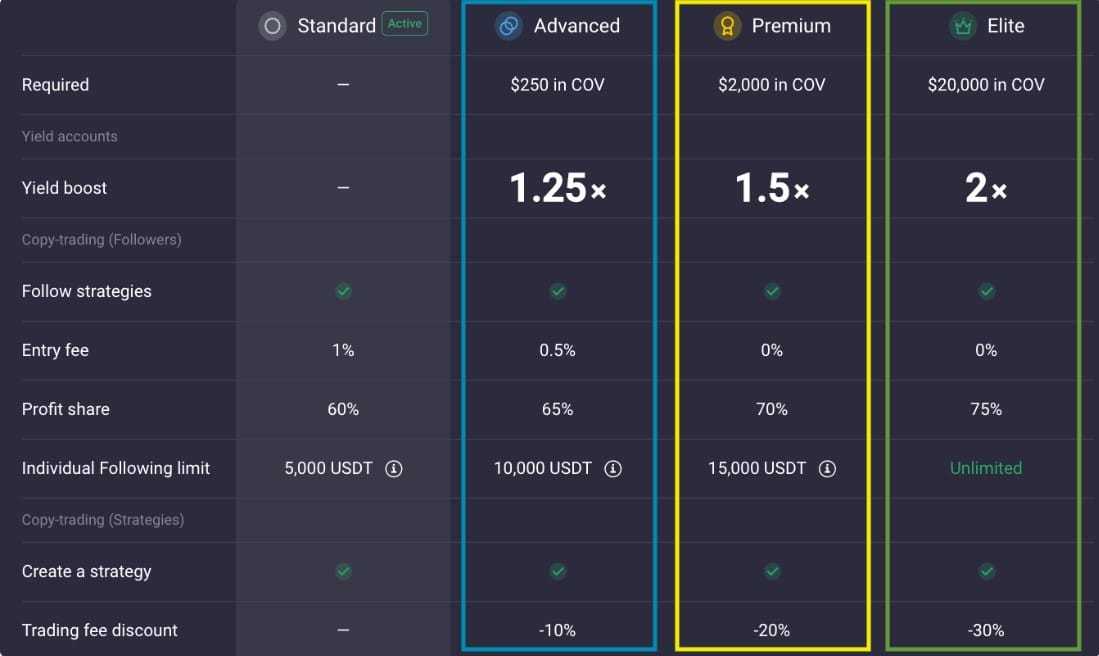 PrimeXBT COV staking