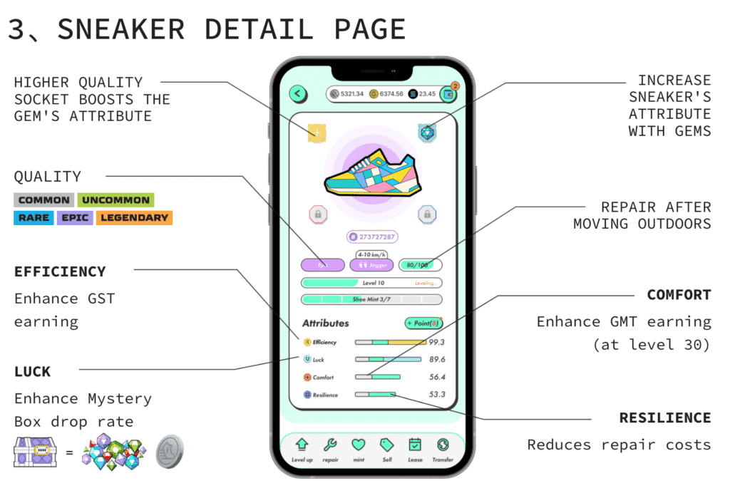 Sneaker Attributes