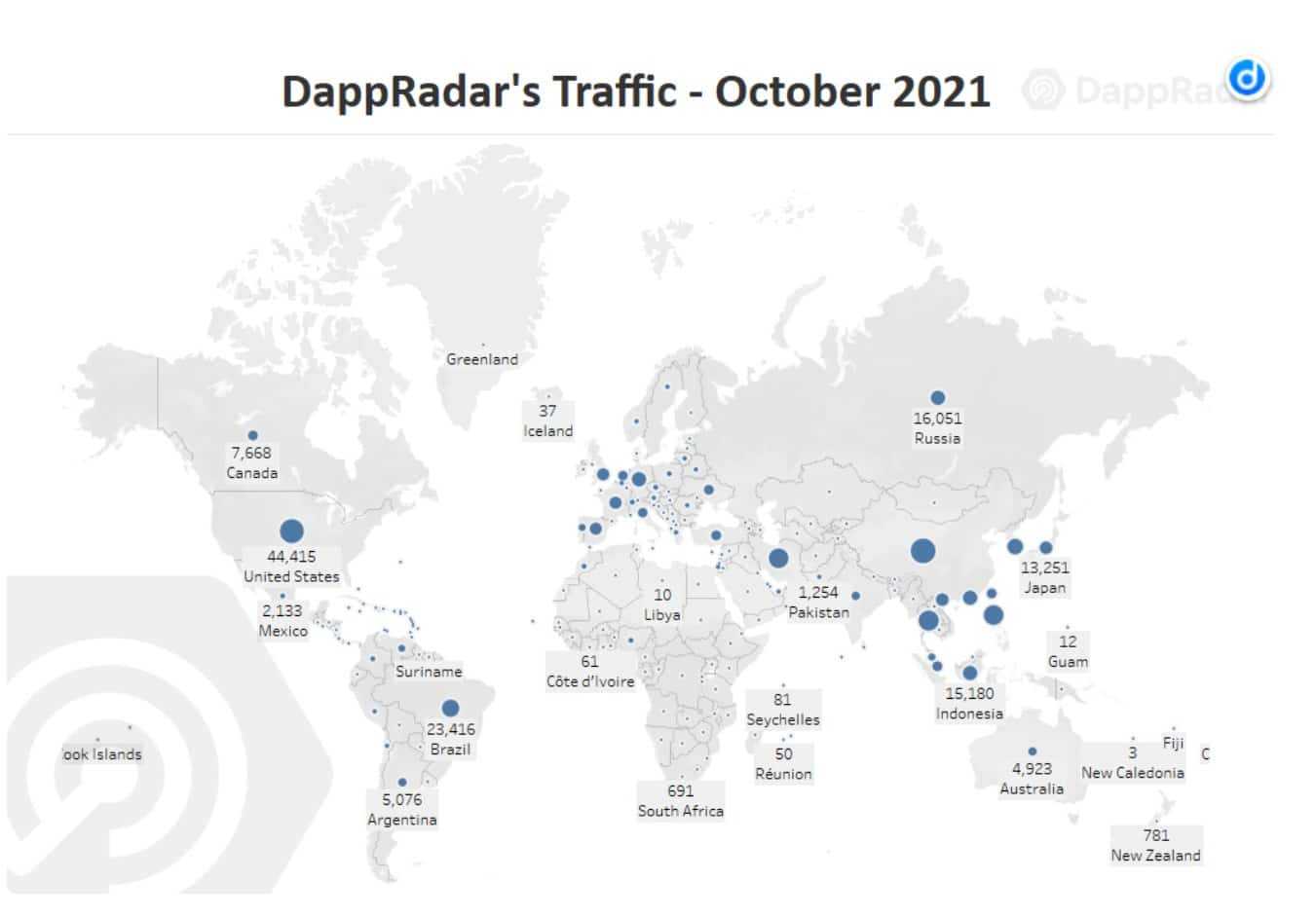 global blockchain use