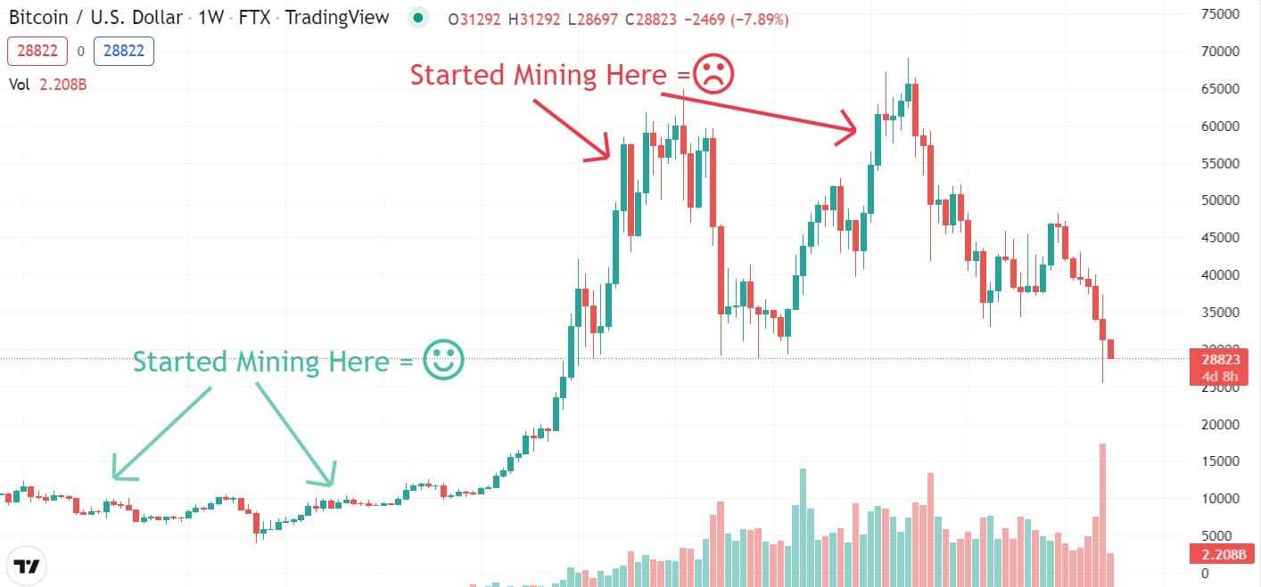 Bitcoin Chart