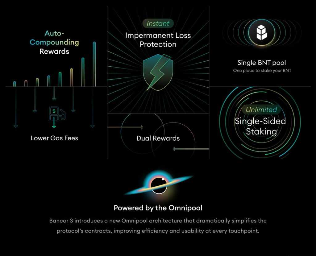 Bancor-Top-Features