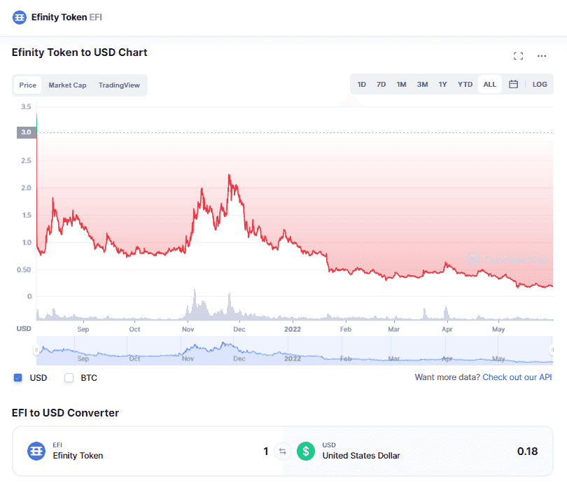 EFI Price History