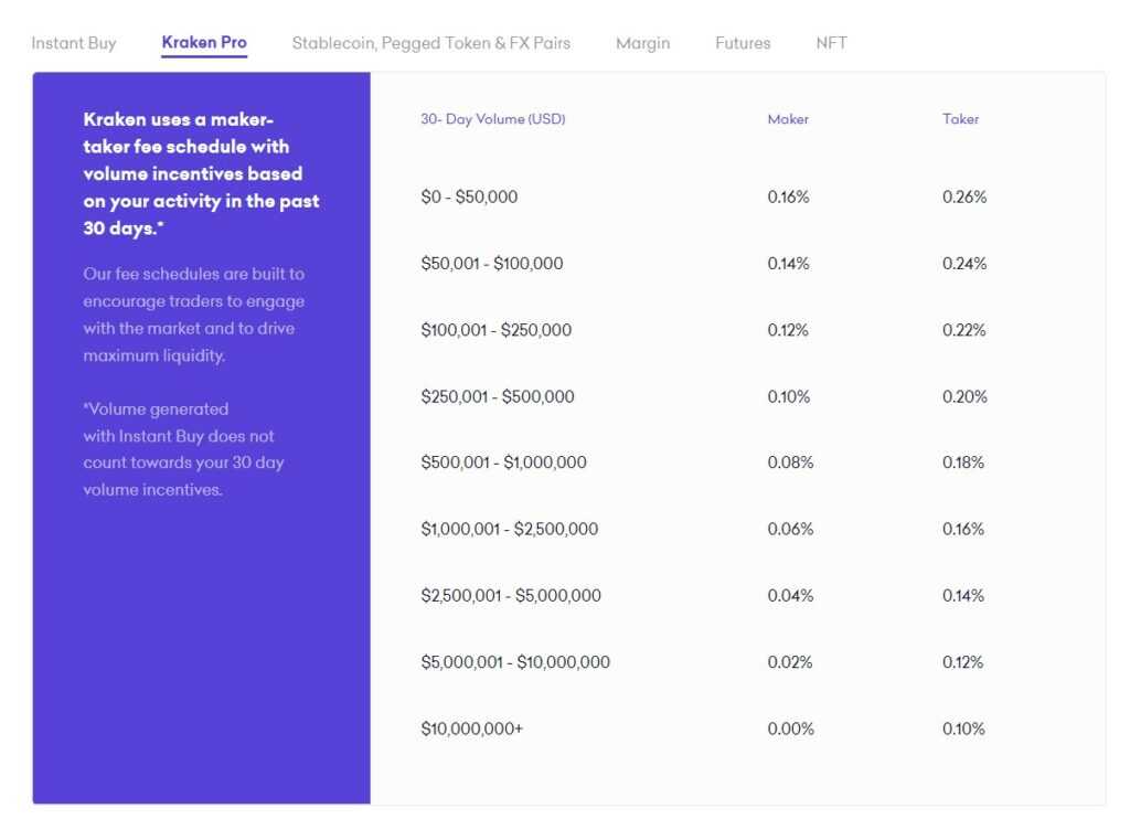 Kraken trading fees