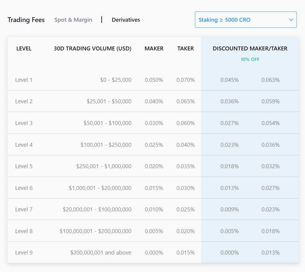 crypto.com exchange trading fees