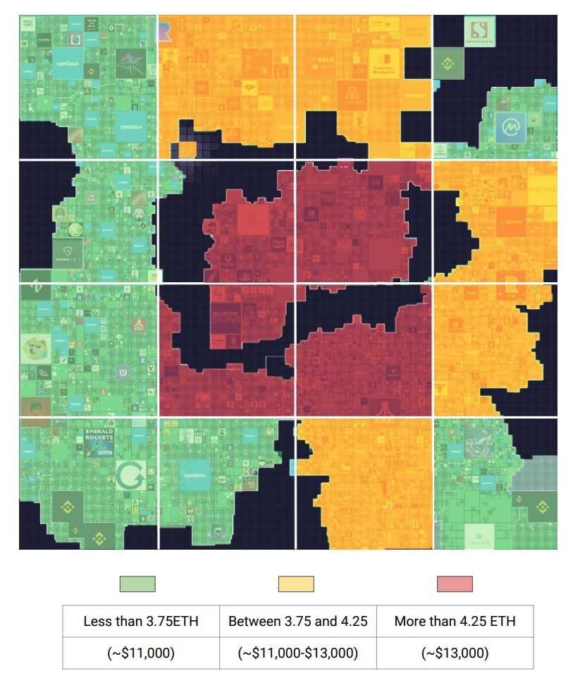 the Sandbox heatmap