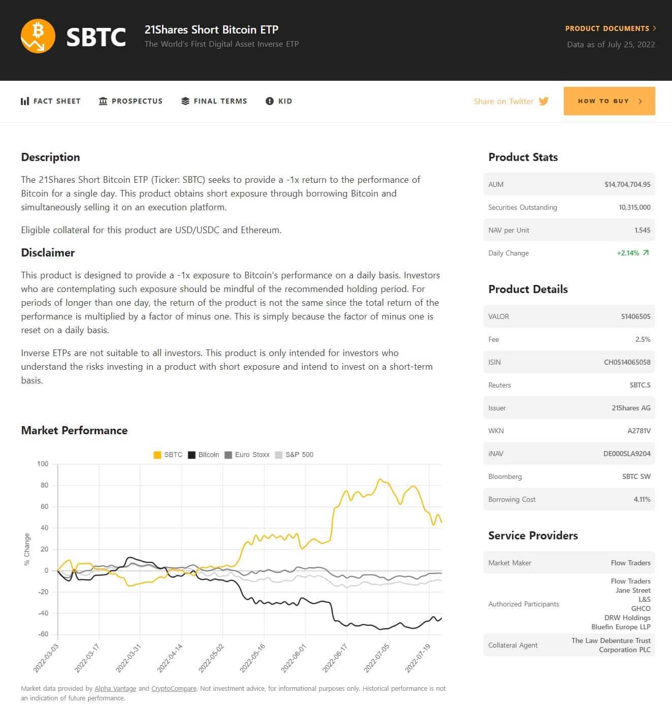 21 shares short bitcoin etp