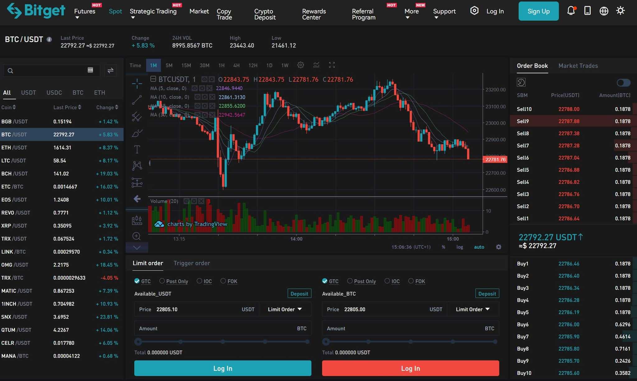 Bitget комиссии