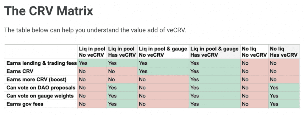 CRV Matrix