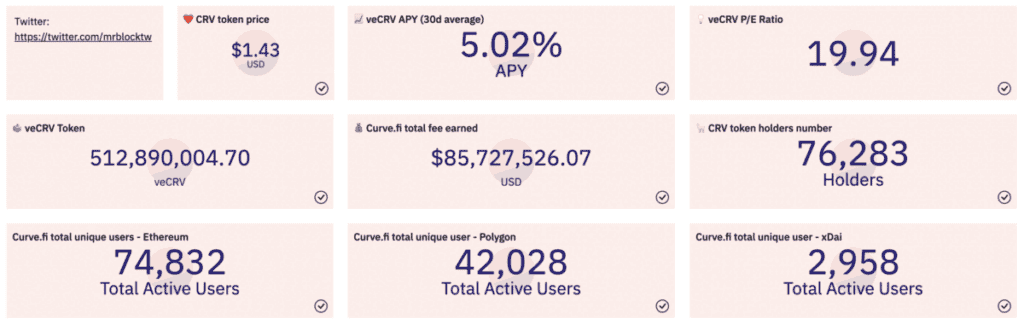 Curve Stats