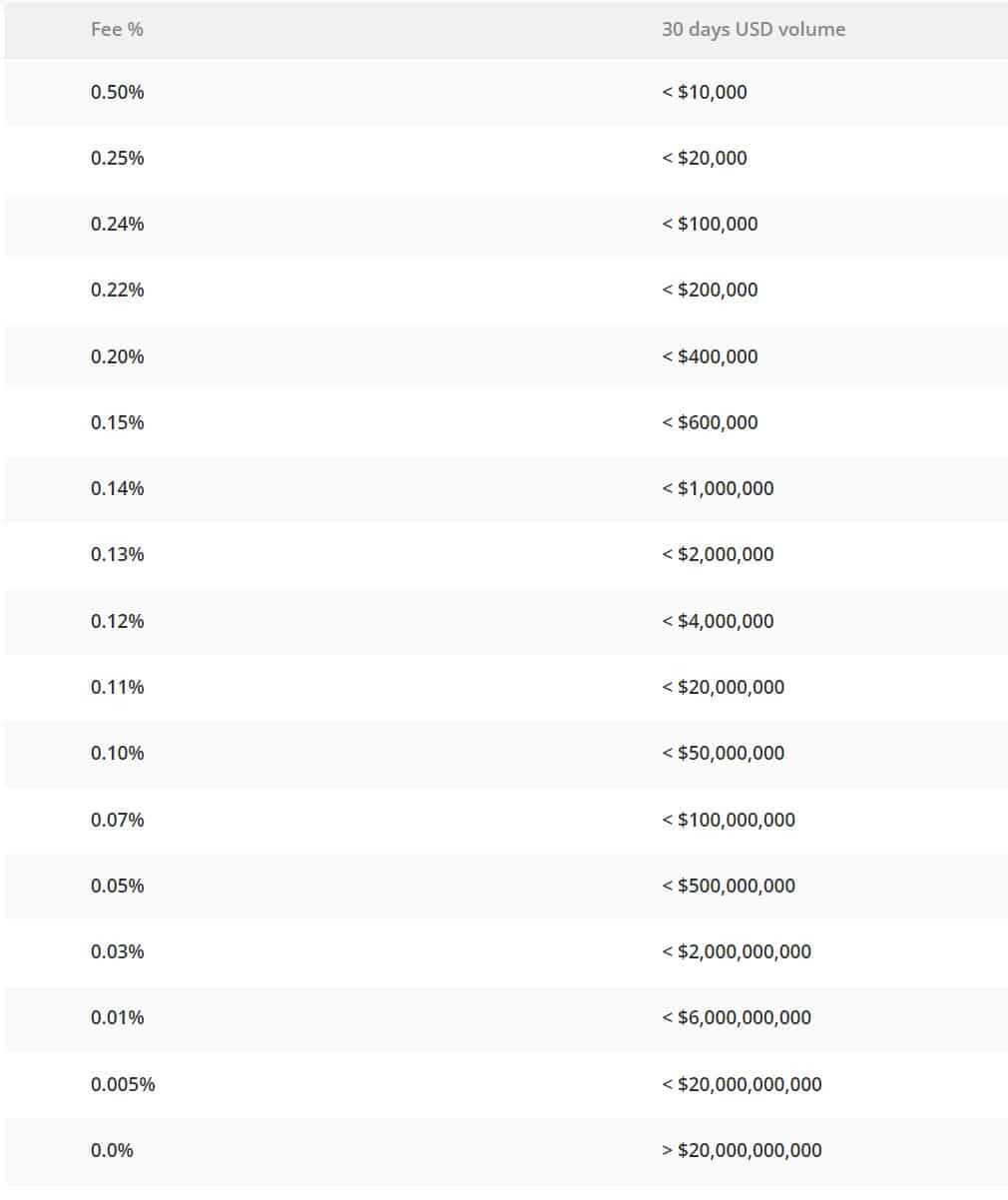 bitstamp fees