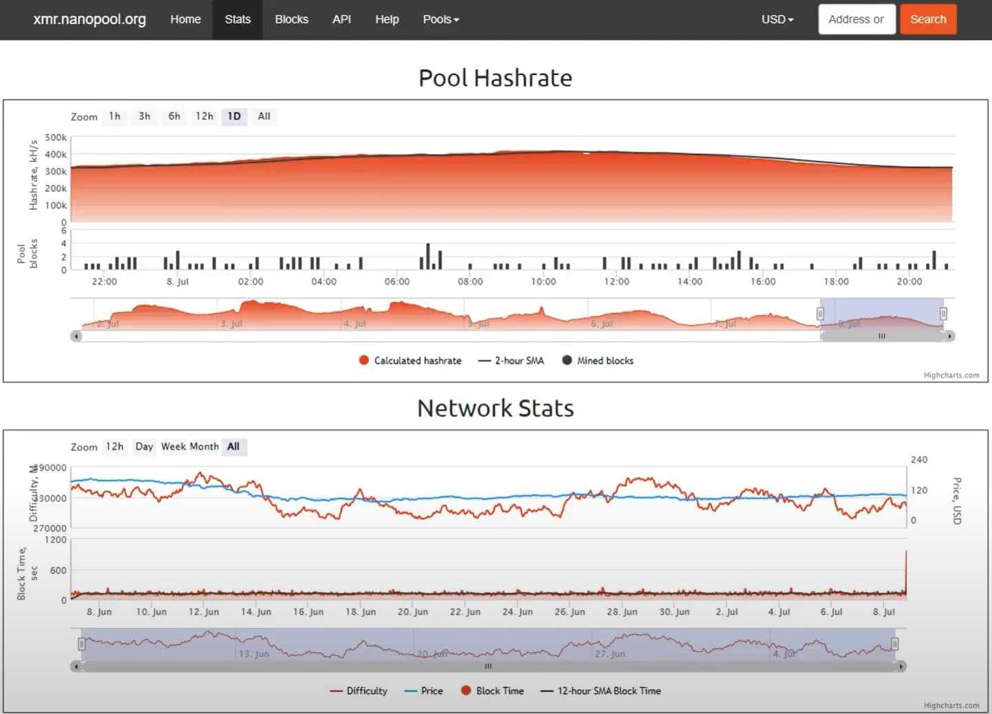 nanopool hash