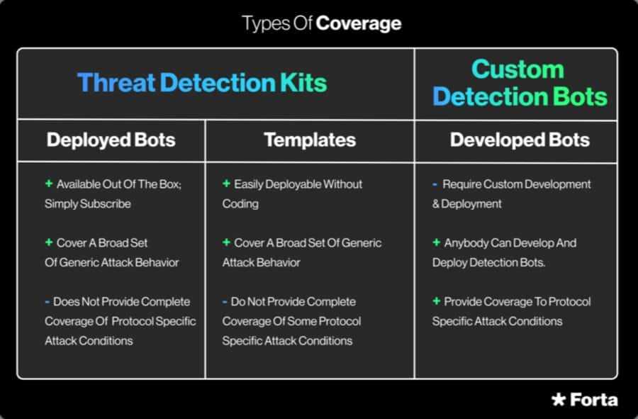 Detection Kits