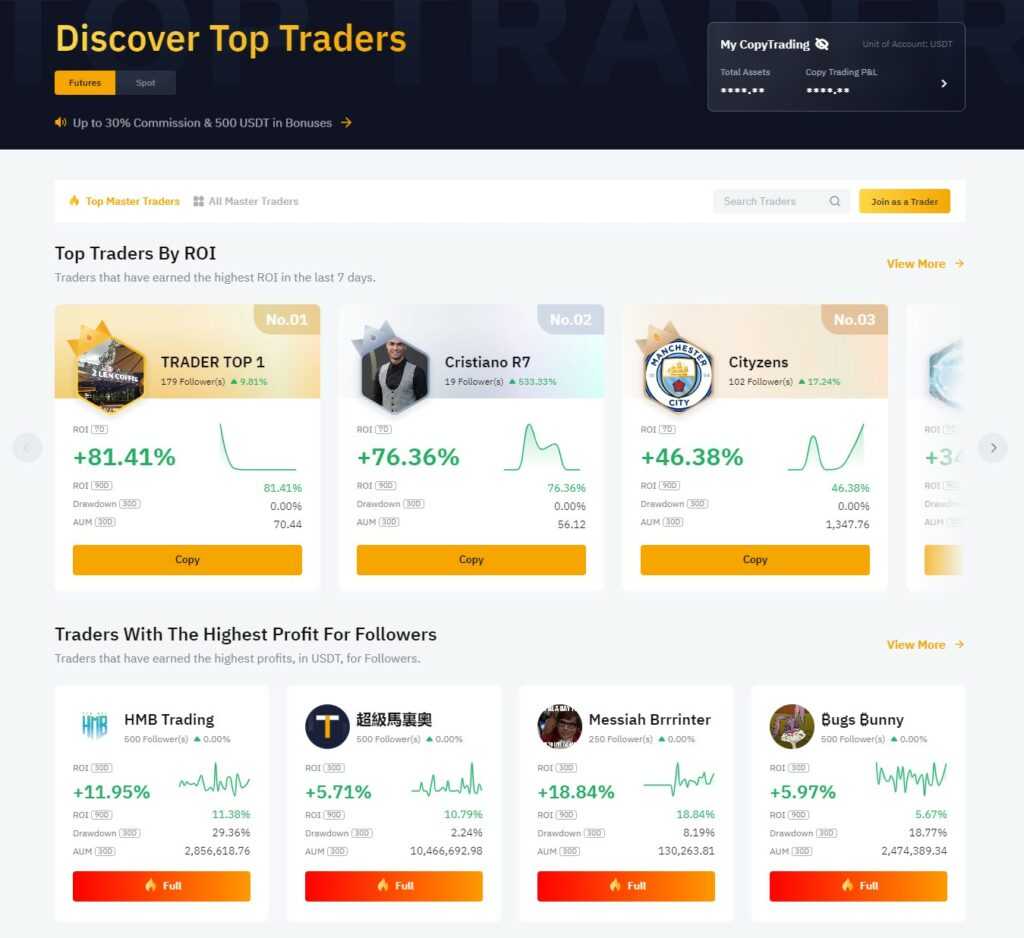 Bitget vs Bybit 2025 Crypto Exchanges Compared!