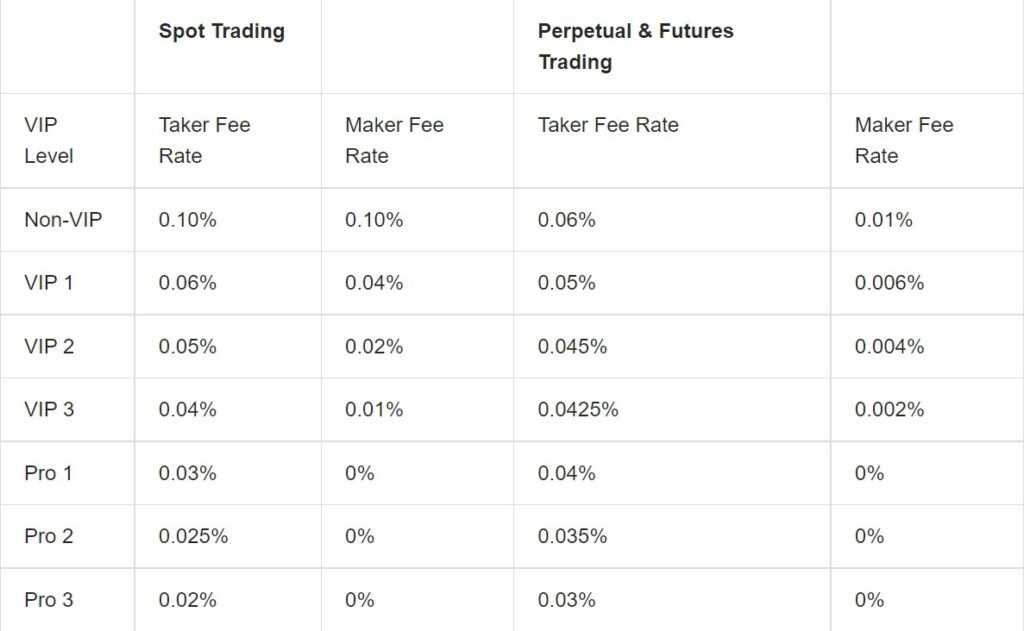 OVO NFTs on Windvane promotion is online, up to 35% off!| KuCoin