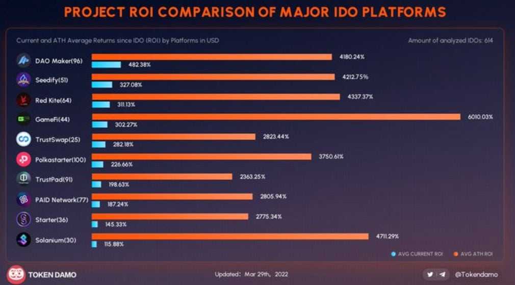 launchpad roi