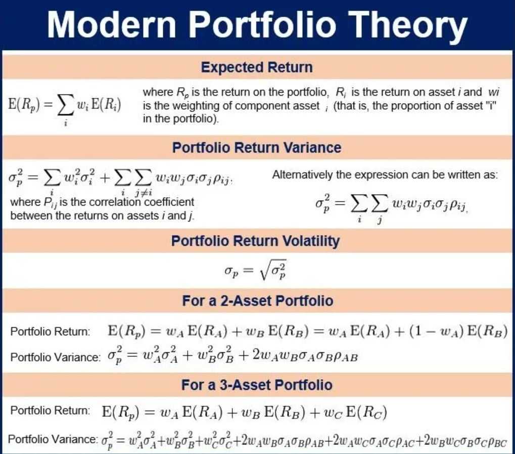 modern portfolio theory equation