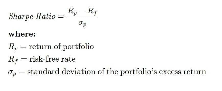 sharpe ratio