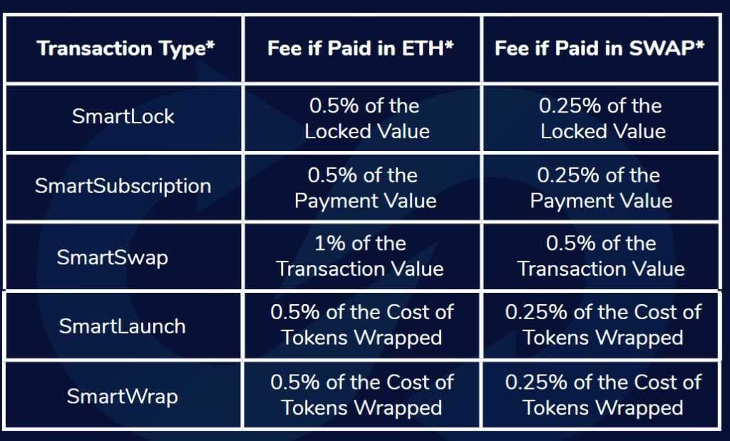 trustswap fees