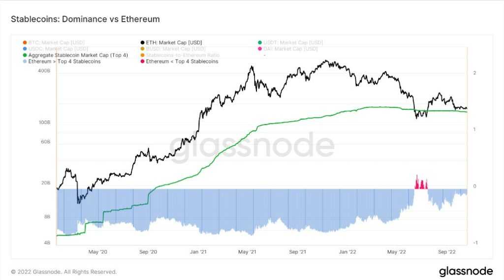 $658M And Climbing: Circle'S Stablecoin Dominance Grows - txdi3c7