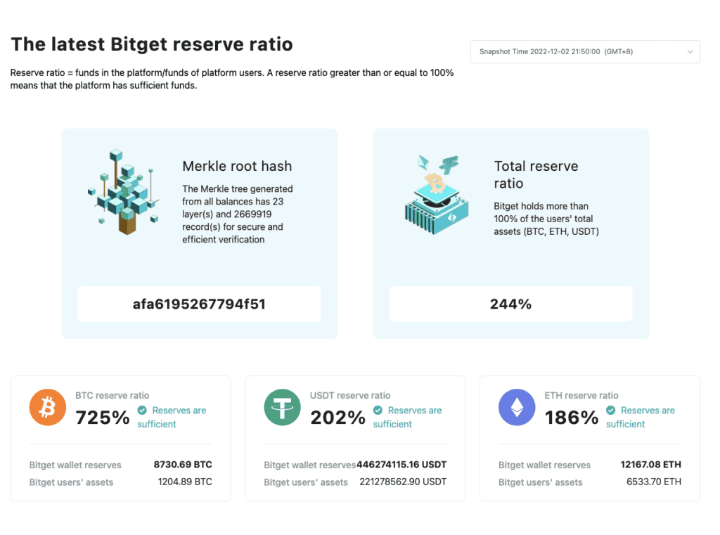 Bitget PoR