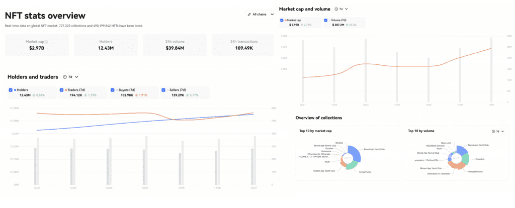 OKX Stats Overview