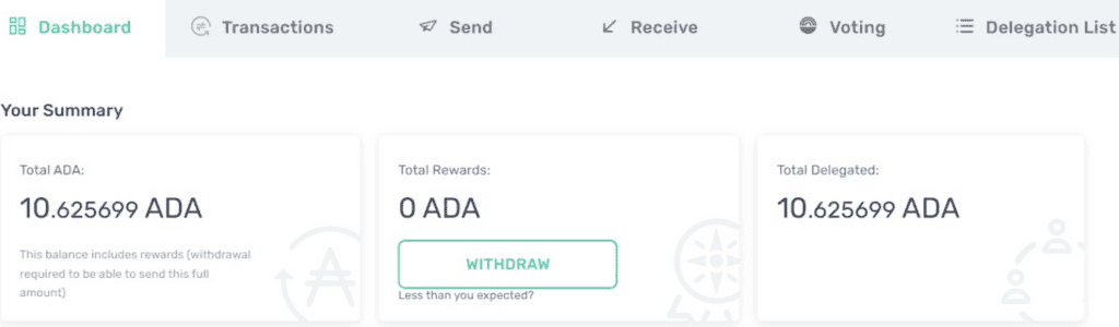 Staked Cardano