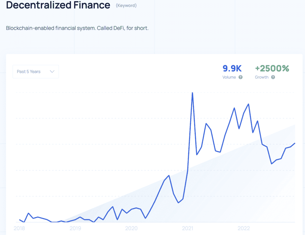 DeFi search growth