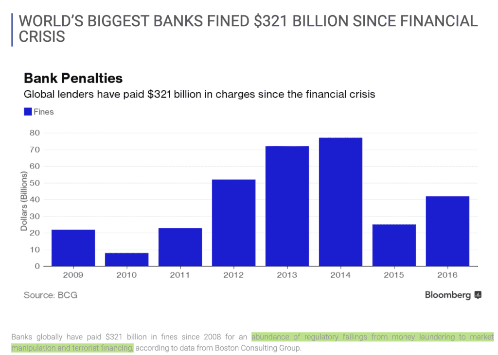 Wallstreet fines