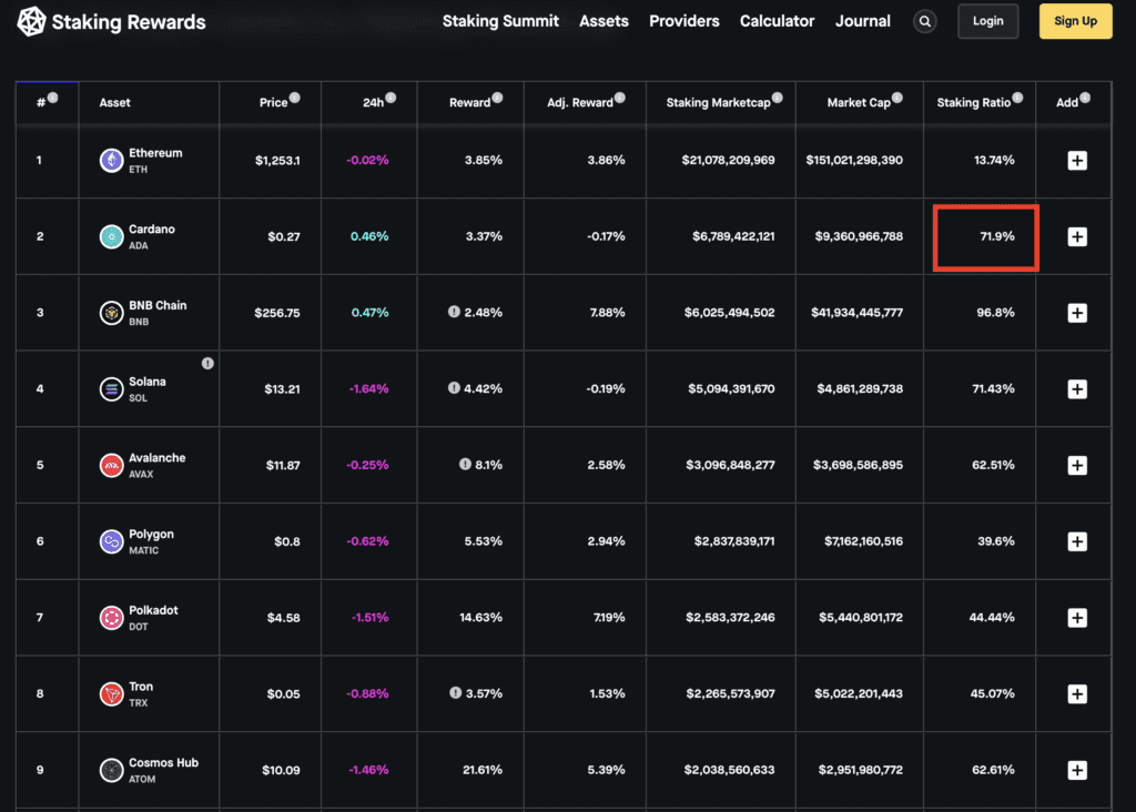 How to Choose a Cardano Staking Pool