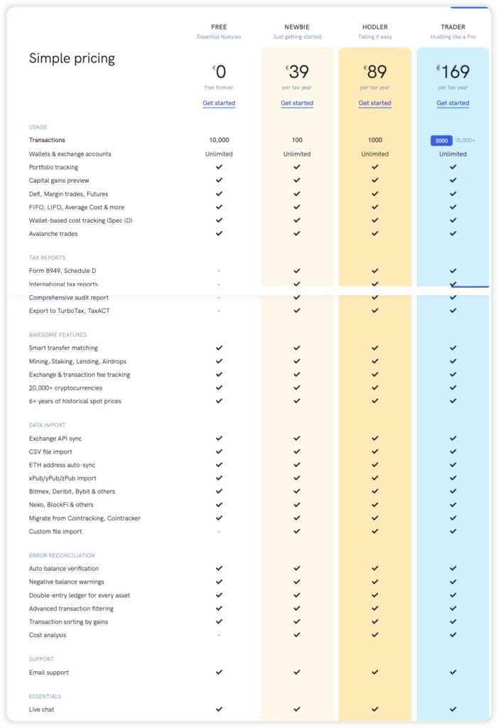 Koinly Review 2024 Simplify Your Crypto Taxes