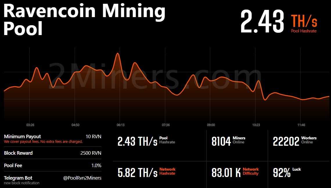 2Miners data.jpg