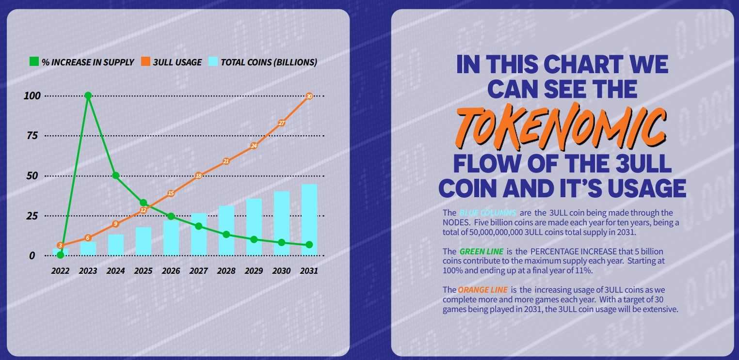 3ull coin usage.jpg