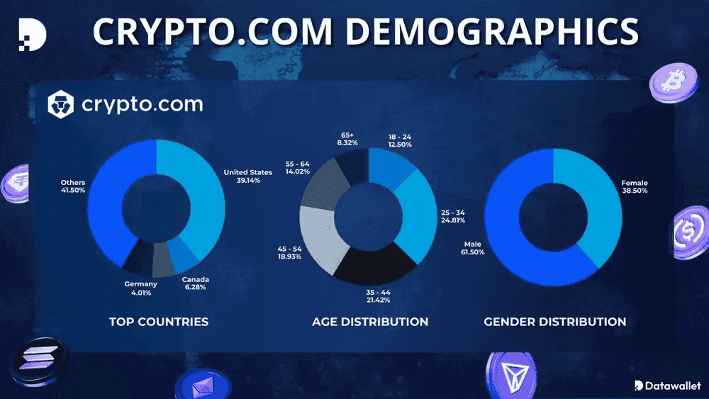 Crypto.com Coverage
