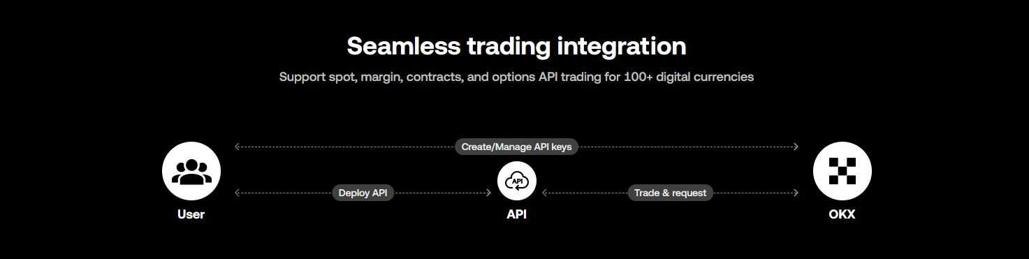 Algo Trading OKX.jpg