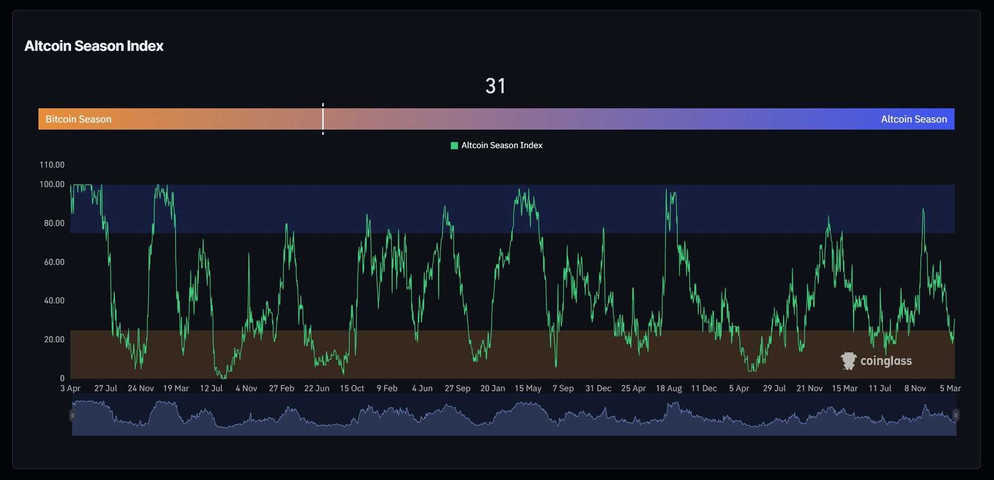 Altcoin Season Index.jpg