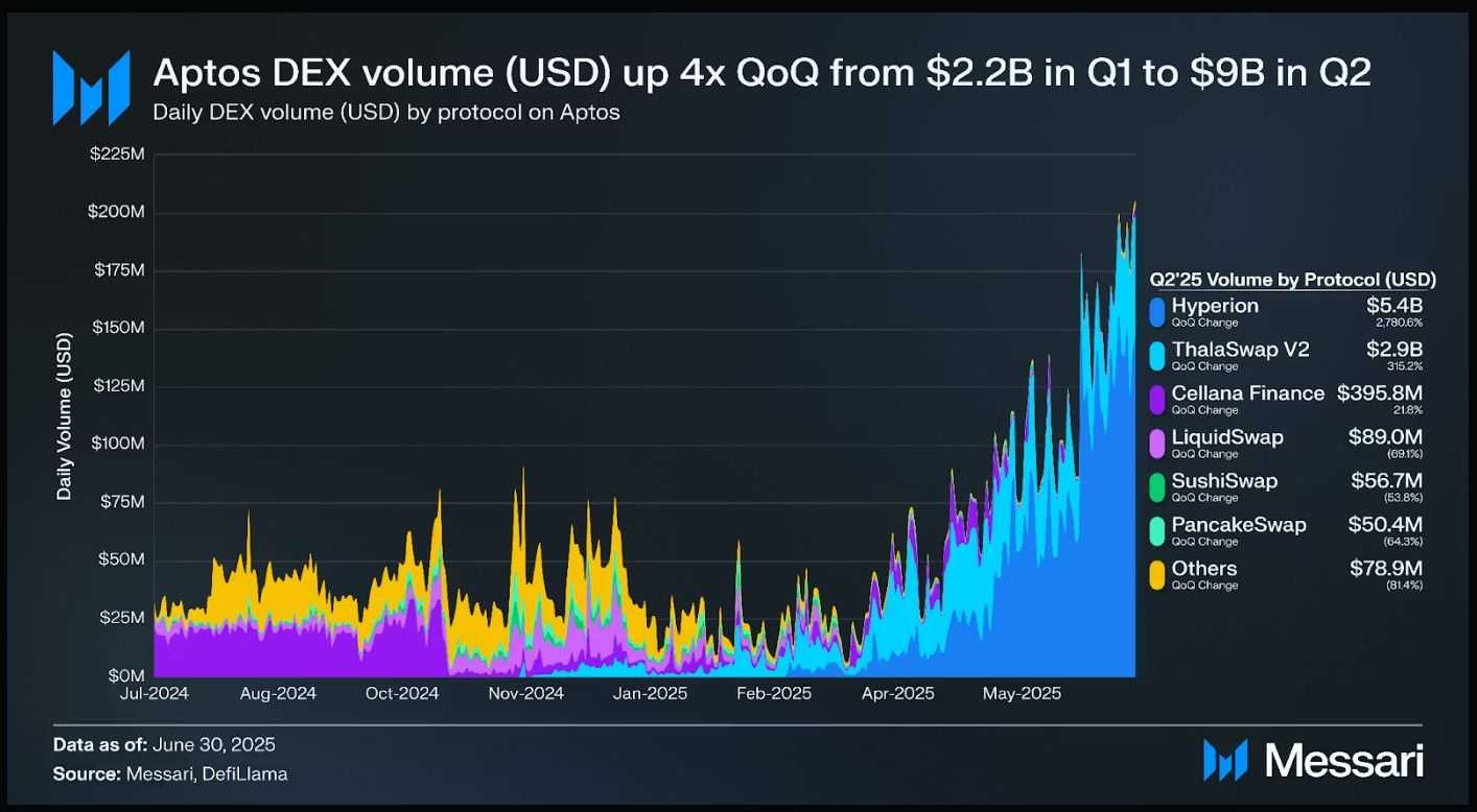 Aptos DEX volume.jpg
