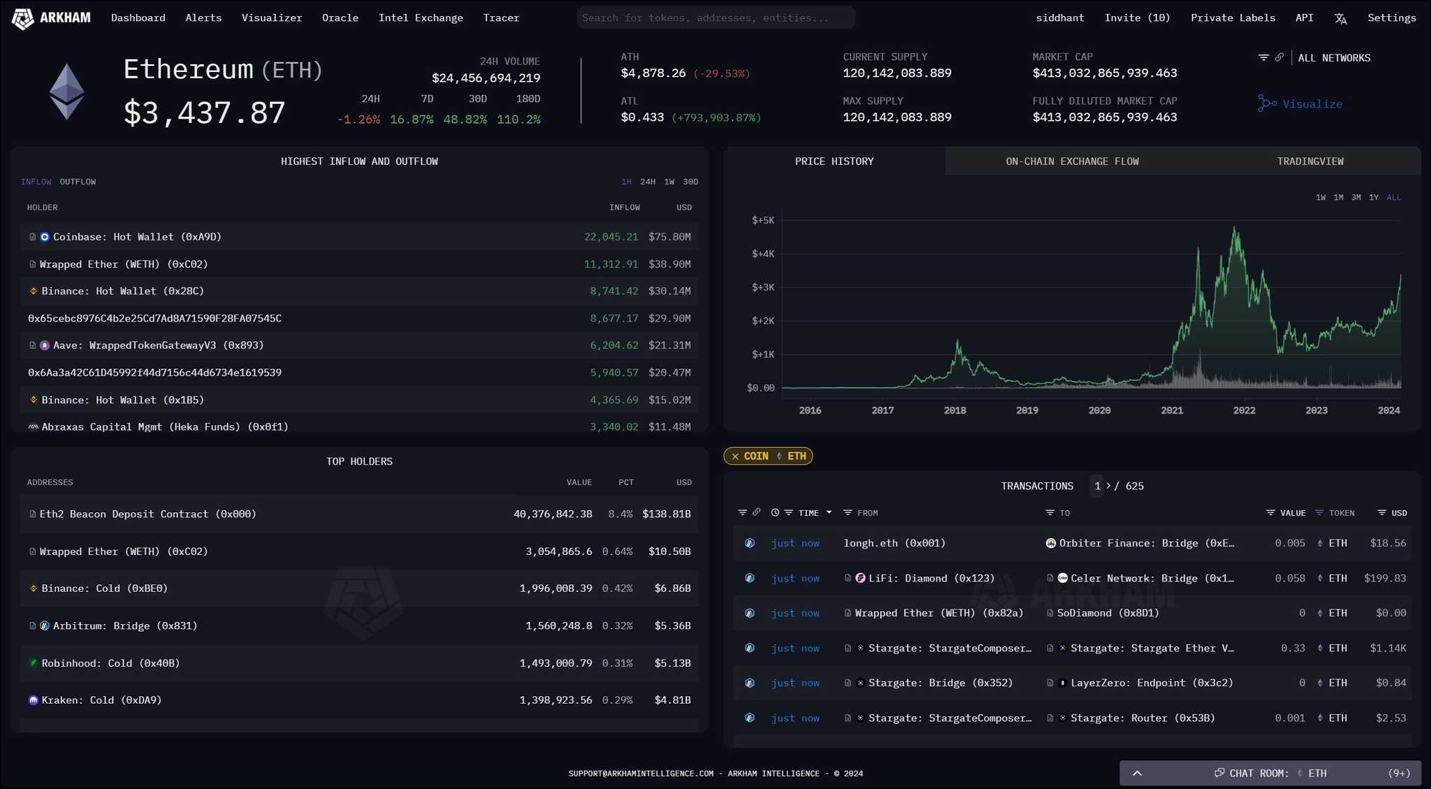 Arkham Intelligence Token Page.jpg