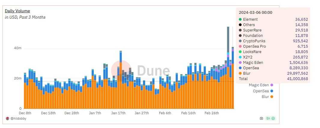 BLUR trading volume.jpg