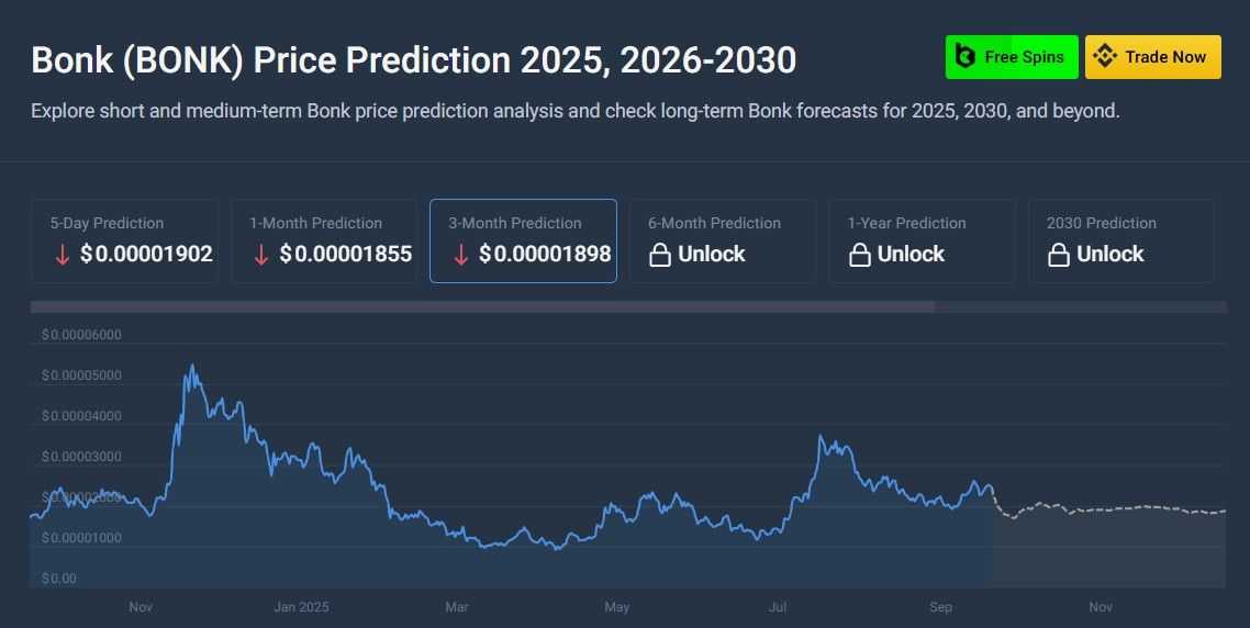 BONK Price Prediction.jpg