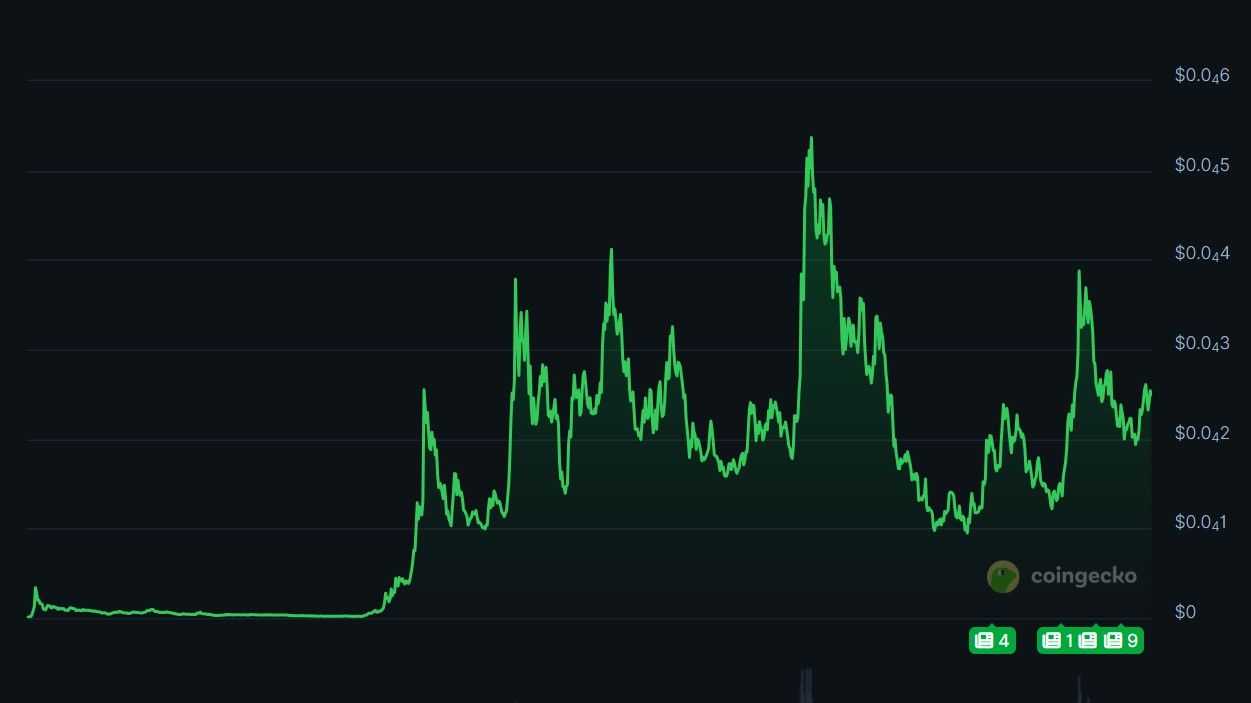 BONK price history.jpg