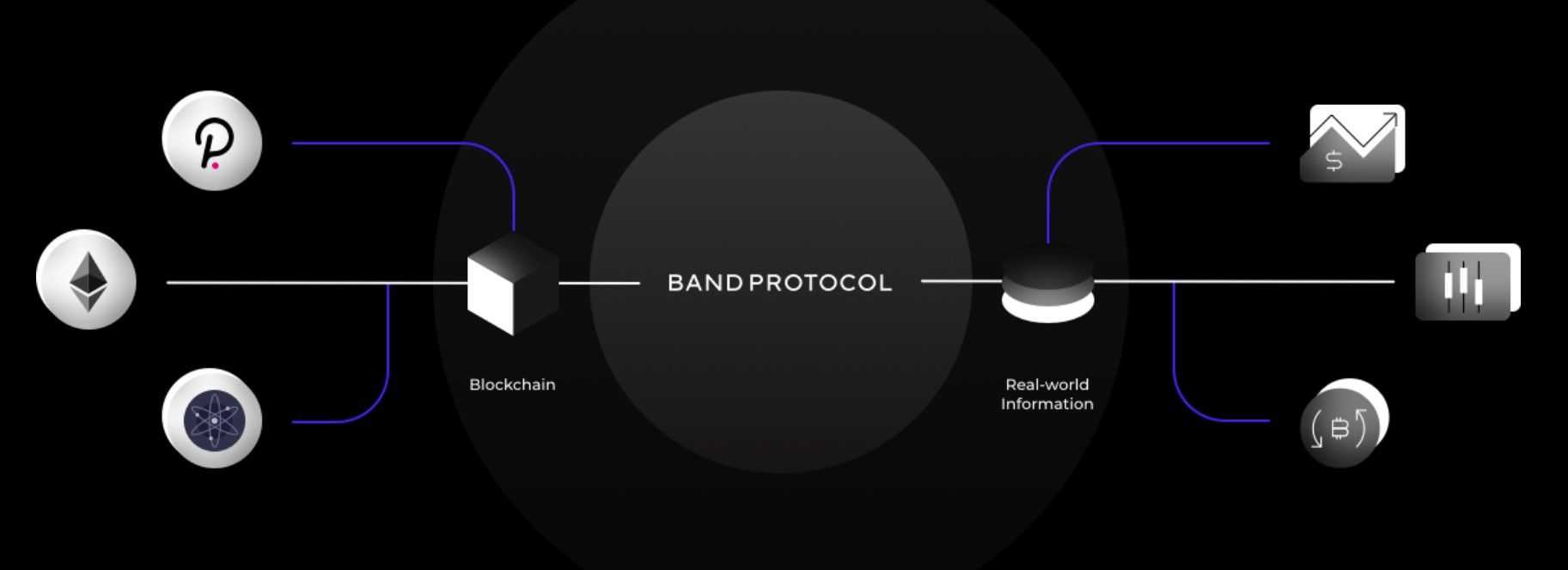 Band Protocol.jpg