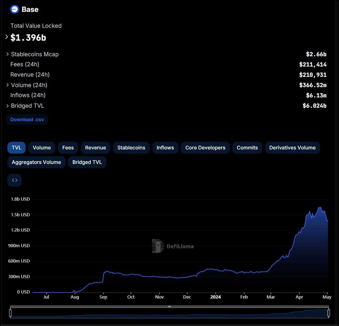 Base DeFi Ecosystem.jpg