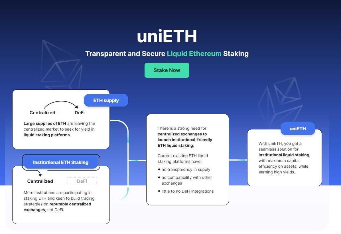 Bedrock ETH staking.jpg