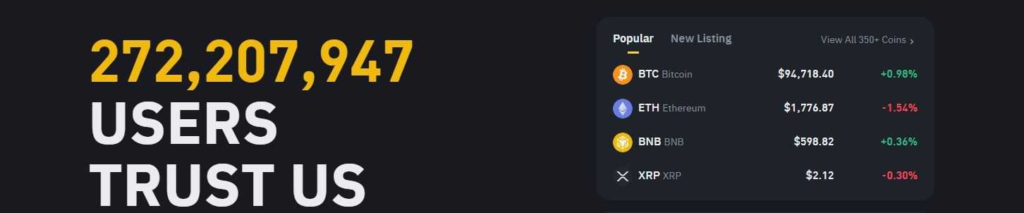 Best Binance Alternatives