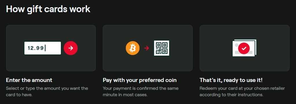 Bitrefill How Gift Card Works